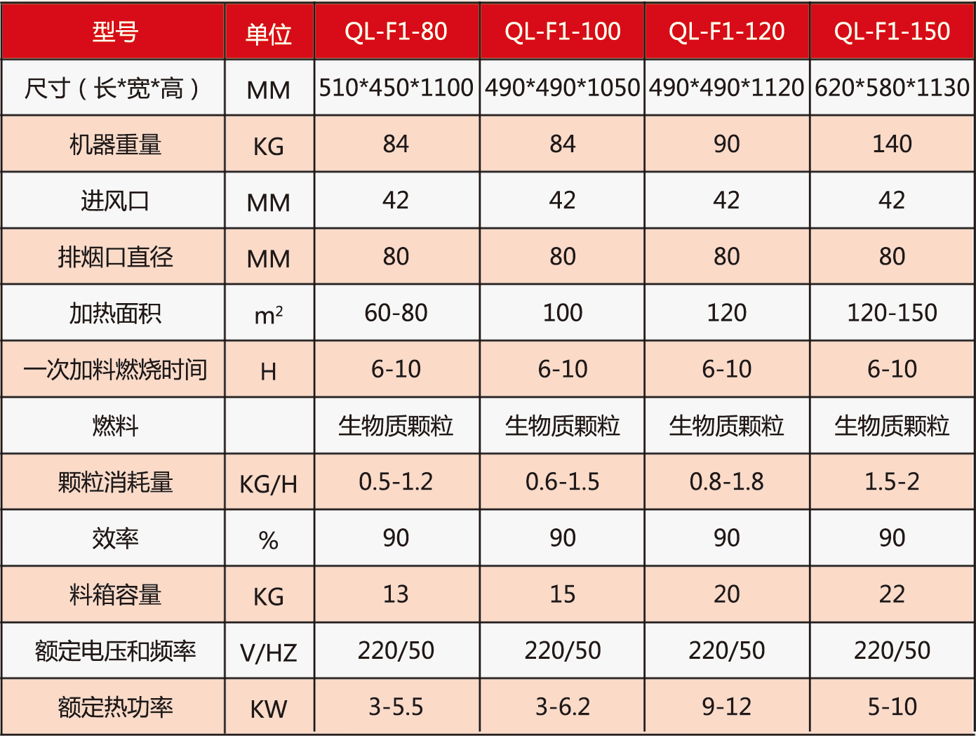 生物质炉---参数单页(1)_07.png