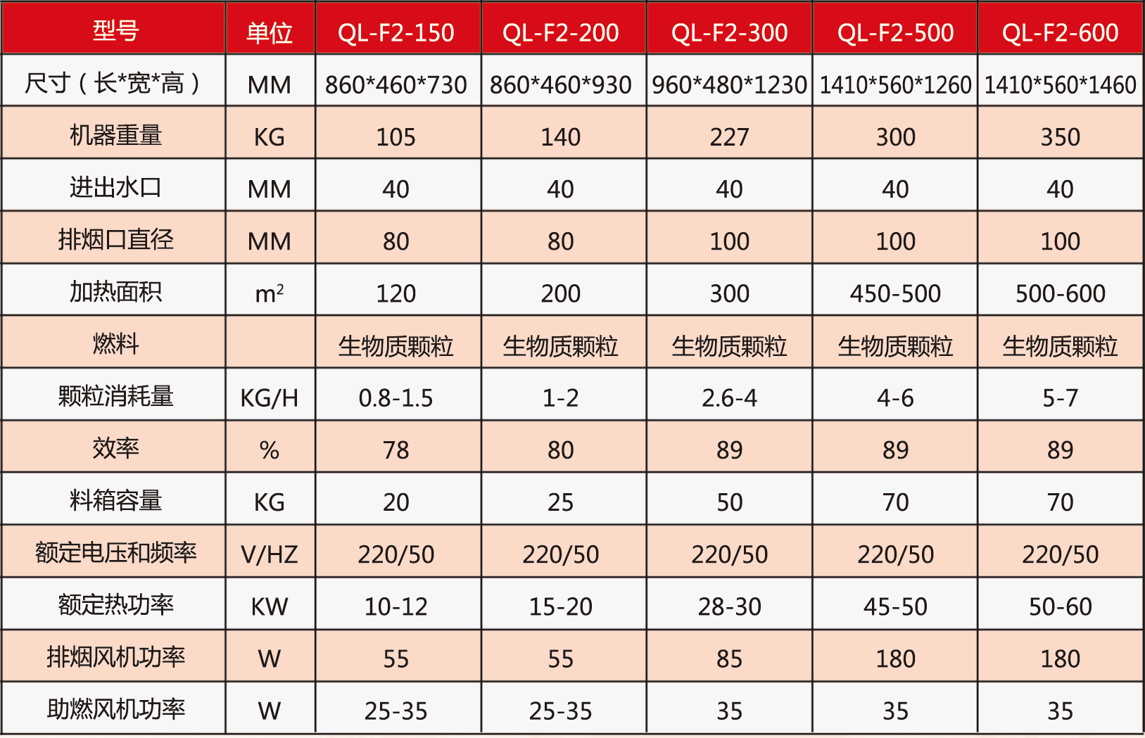 生物质炉---参数单页(1)_09.png
