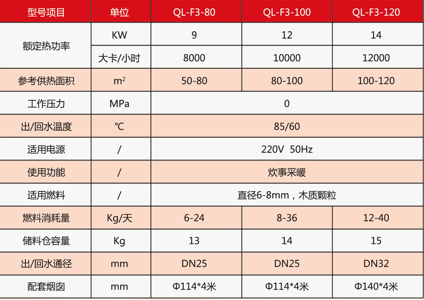 生物质炉---参数单页(1)_03.png